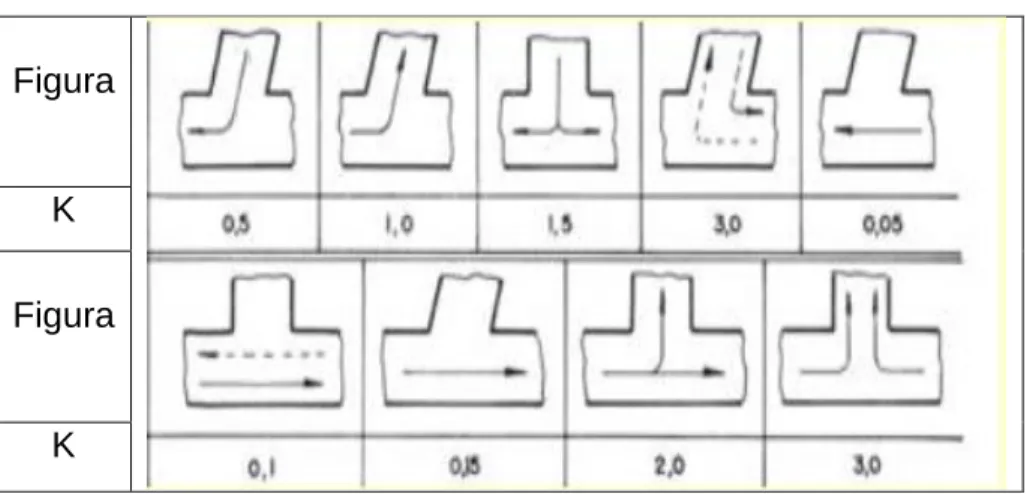 Tabla 7.Accesorios sistema de riego 