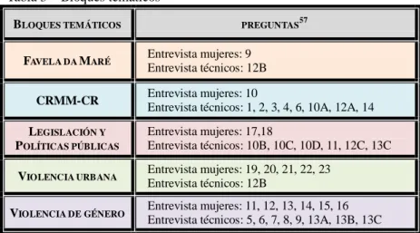 Tabla 3 – Bloques temáticos