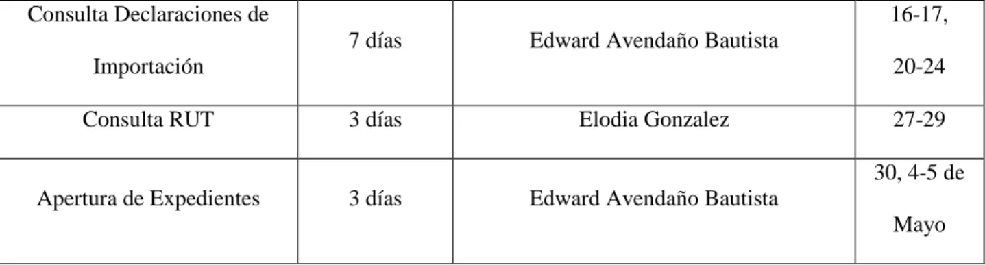 Tabla 4. Cronograma de Mayo-Junio  Fecha: 06 de Mayo a  05 de Junio 