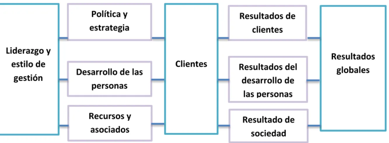 Cuadro de Mando Integral C.D.I      23 