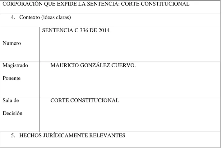 Tabla 2: Sentencia C 336-2014 