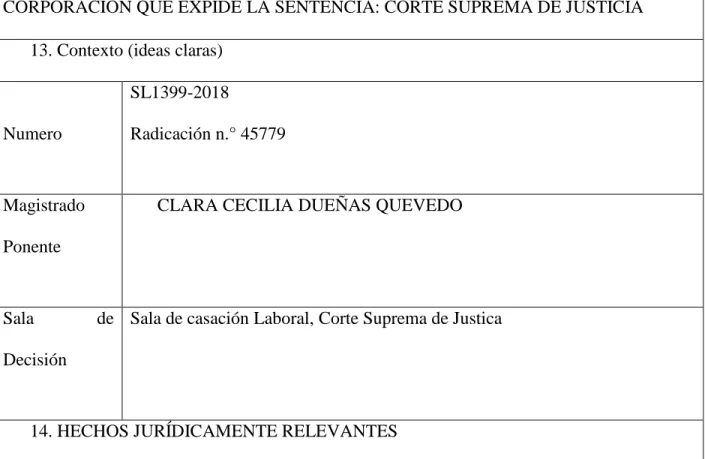 Tabla 8 Sentencia SL1399-2018 