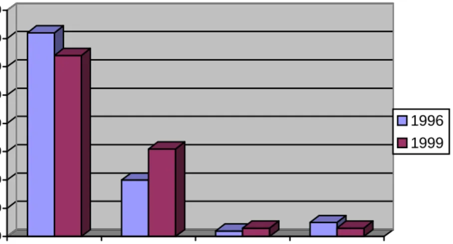 GRÁFICO 2 
