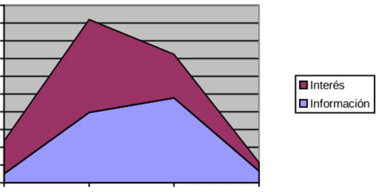 GRÁFICO 3 