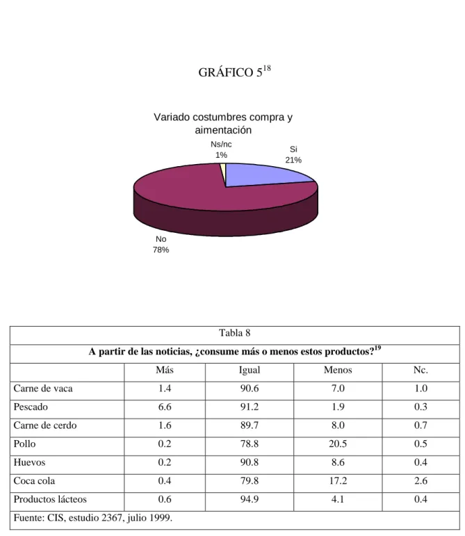 GRÁFICO 5 18