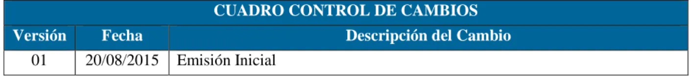 CUADRO CONTROL DE CAMBIOS 