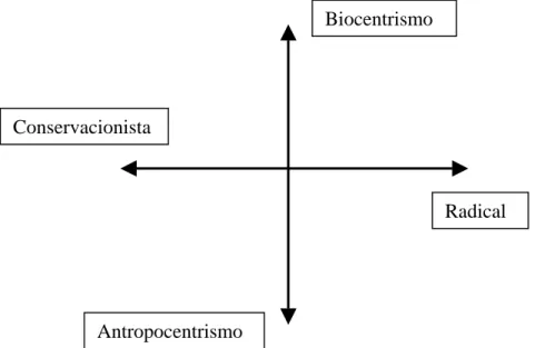 Gráfico nº 1 