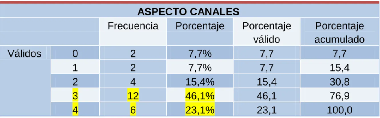 Tabla 24.  Aspecto segmentación de clientes 