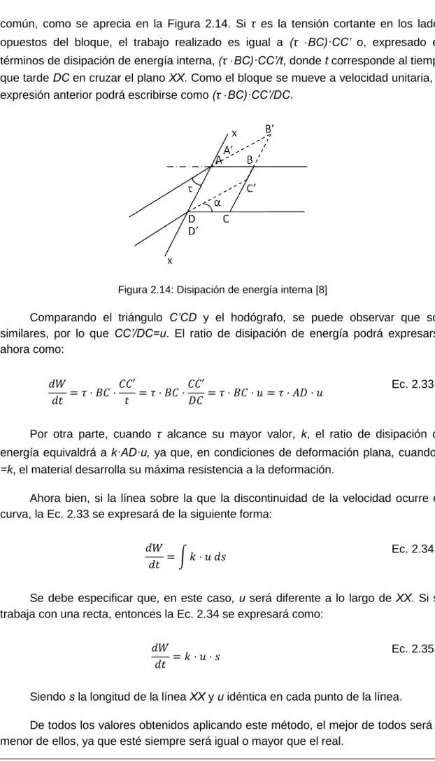 Figura 2.14: Disipación de energía interna [8] 