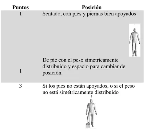 Tabla 8: Puntuación de las piernas  