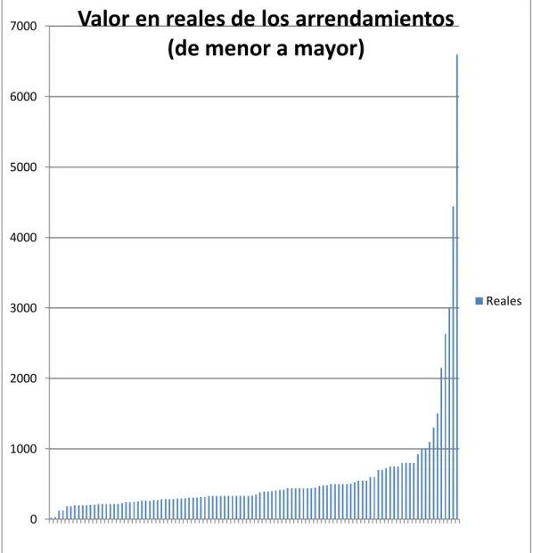 Gráfico 1  0100020003000400050006000