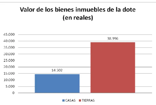 Gráfico 4 
