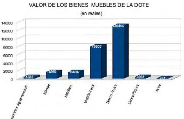 Gráfico 5 