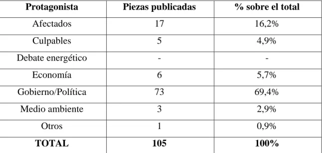 Tabla 12: Protagonistas de los editoriales del Prestige 