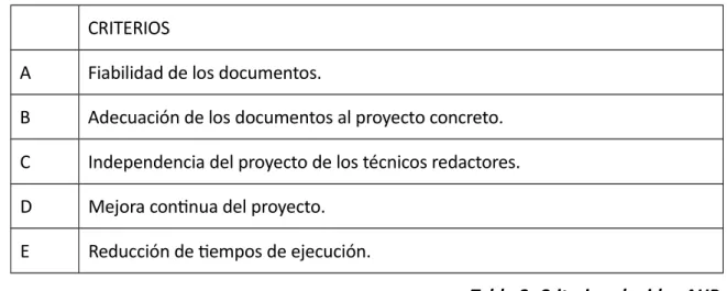 Tabla	  2:	  Criterios	  elegidos	  AHP