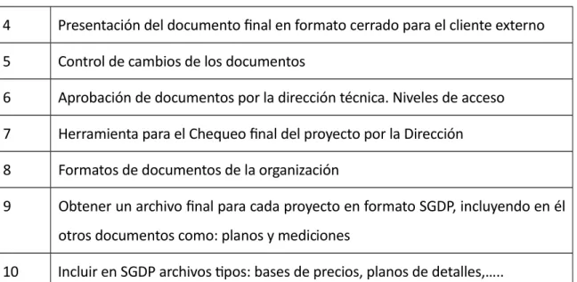 Tabla	  3:	  Alterna0vas	  AHP