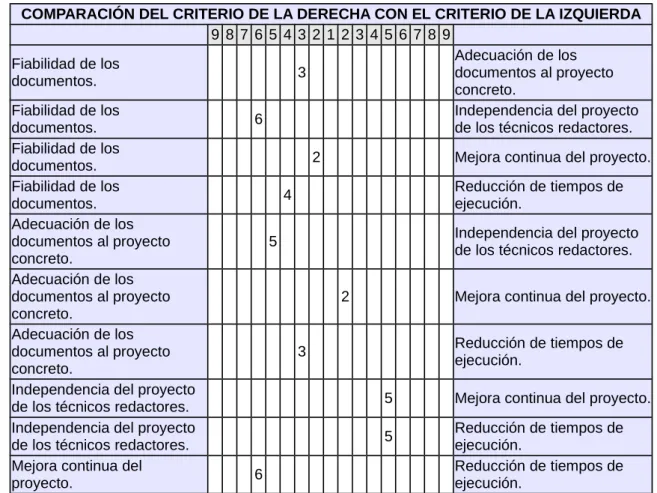 Tabla	  6:	  Valoración	  experto	  1,	  ejemplo.
