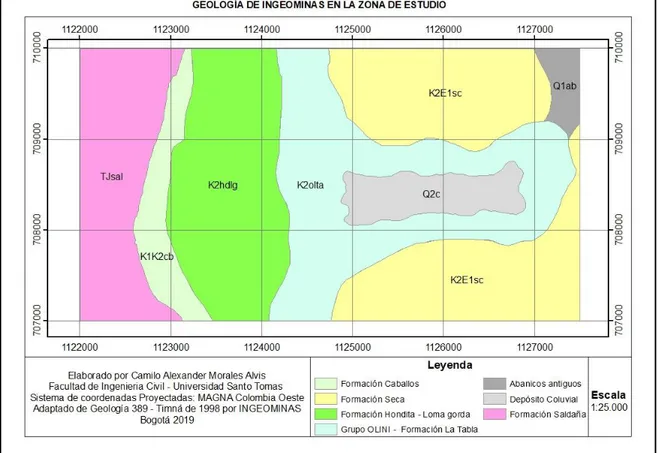 Figura 4. Geología de la zona de estudio por INGEOMINAS, adaptada de “Mapa geológico 389  Magna”, por autor, 2019