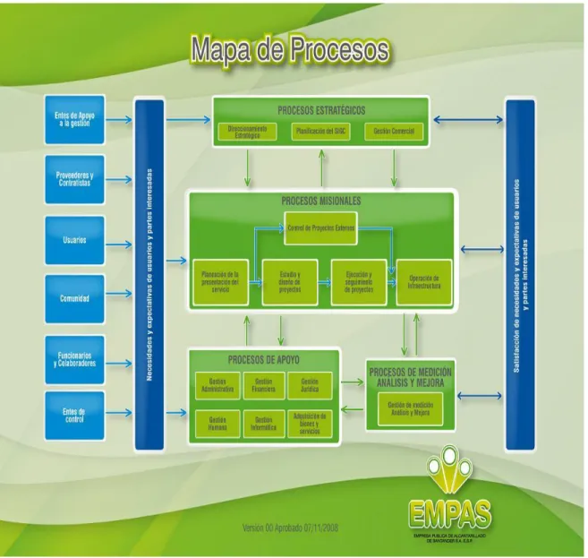 Figura 2. Mapa de procesos