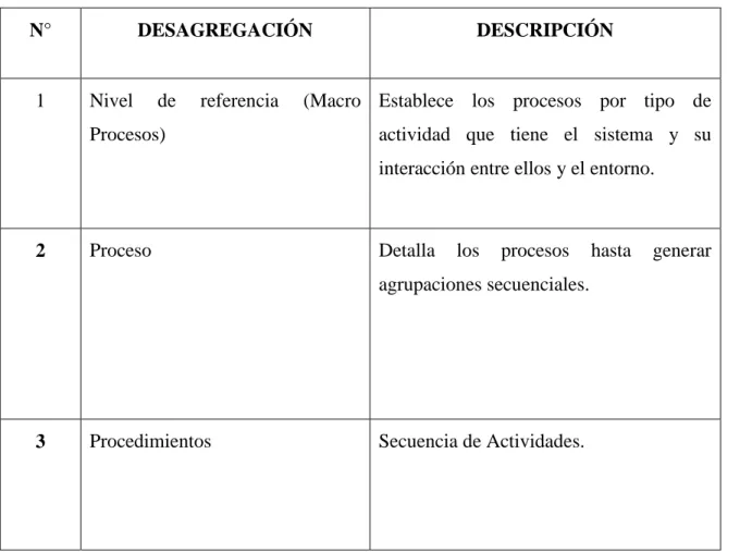 Tabla 2 Composición Accionaria 