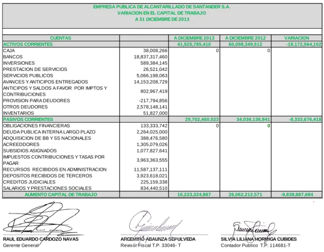 Figura 11: estado de flujo de efectivo 