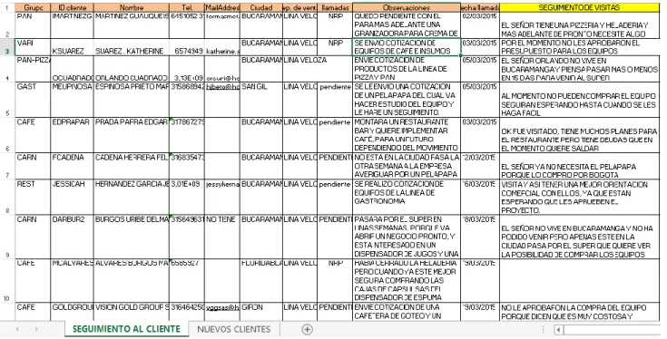 Figura 3. Seguimiento al Cliente. 