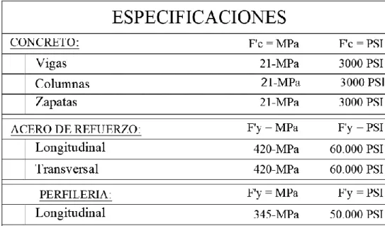Tabla 4. Materiales a emplear en el diseño 