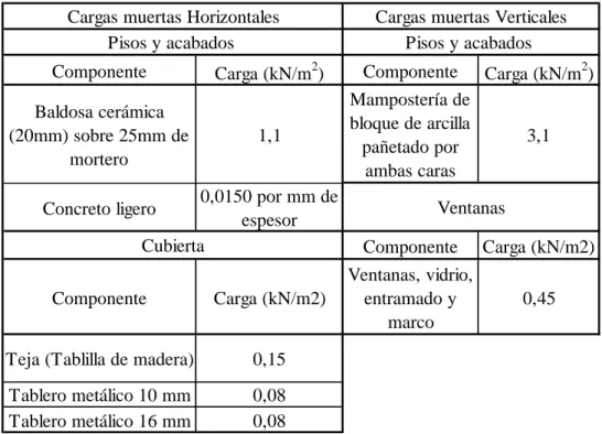 Tabla 7. Carga Muerta 