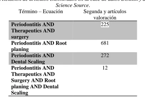 Tabla 9. Relación de artículos encontrados en la base de datos Dentistry and Oral  Science Source