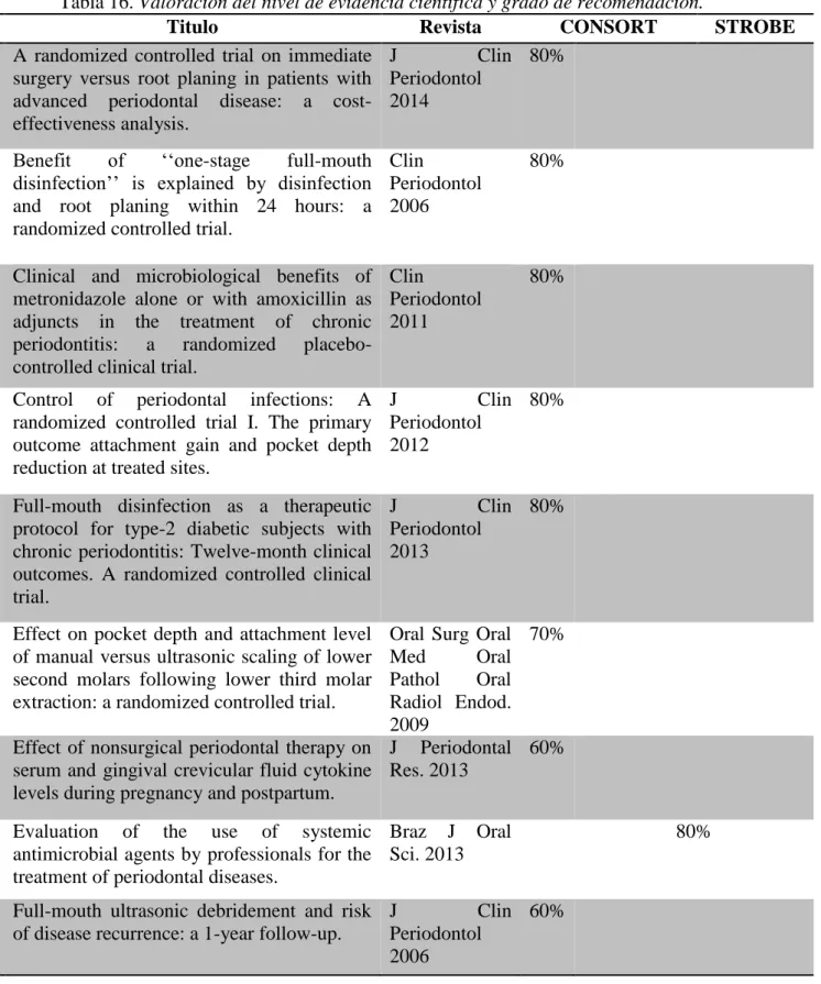 Tabla 16. Valoración del nivel de evidencia científica y grado de recomendación. 