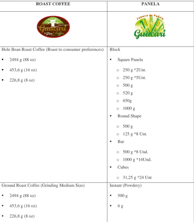 Tabla 1. Productos 