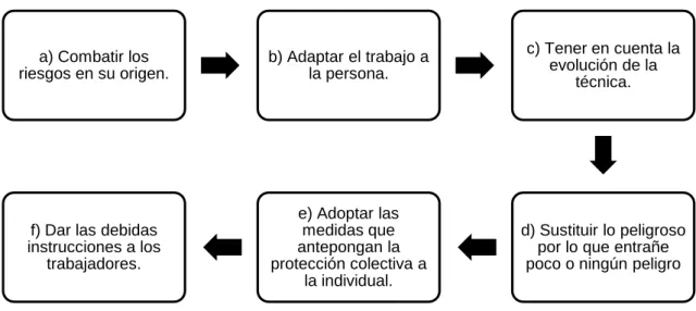 Figura 13. Acciones para el control de riesgos. 