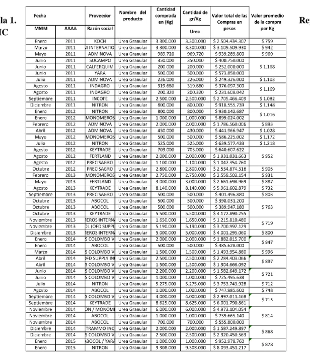 Tabla 1.  Reporte 