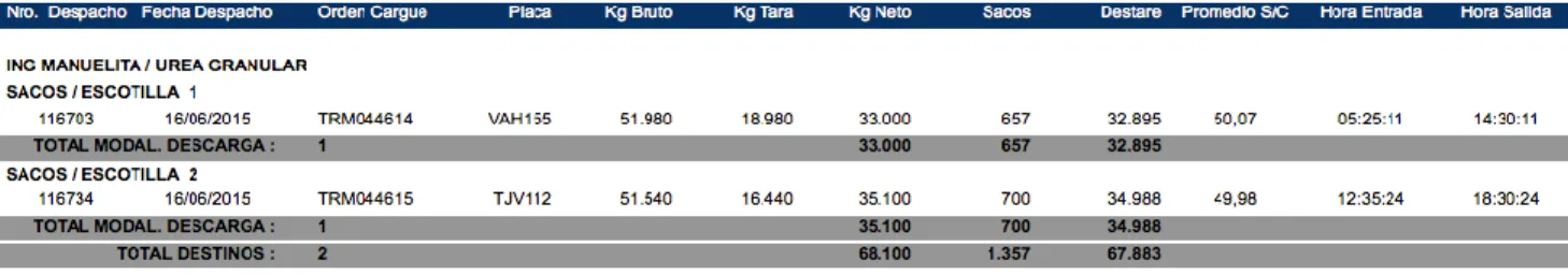 Tabla 4. Asignación de producto ingenio 