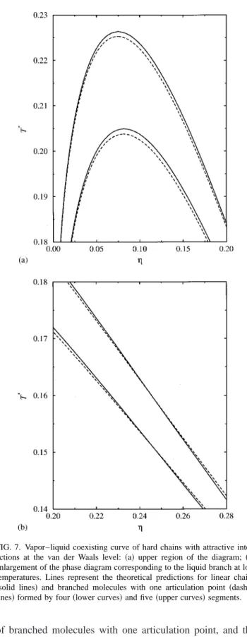 FIG. 7. Vapor–liquid coexisting curve of hard chains with attractive inter- inter-actions at the van der Waals level: 共a兲 upper region of the diagram; 共b兲 enlargement of the phase diagram corresponding to the liquid branch at low temperatures