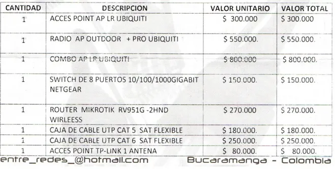 Tabla 20.Cotizacion de equipos 