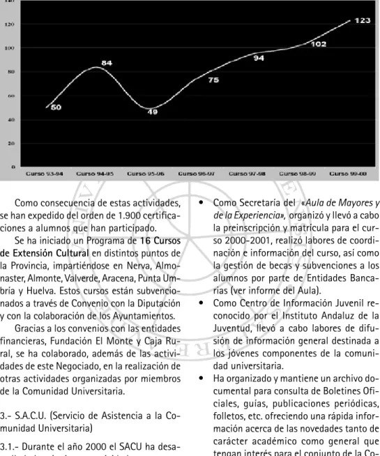 CUADRO COMPARATIVO DE ACTIVIDADES REALIZADAS