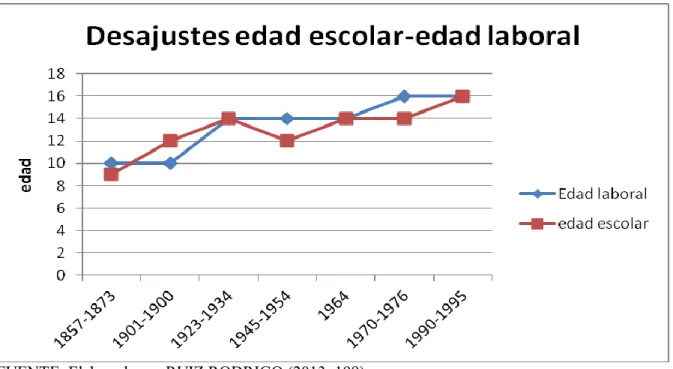 Gráfico 50 