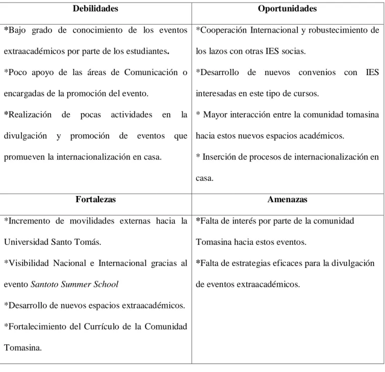 Tabla 1. Dofa Summer School