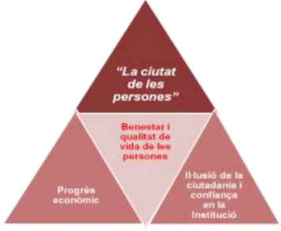 6.2  Mapa de ciutat 