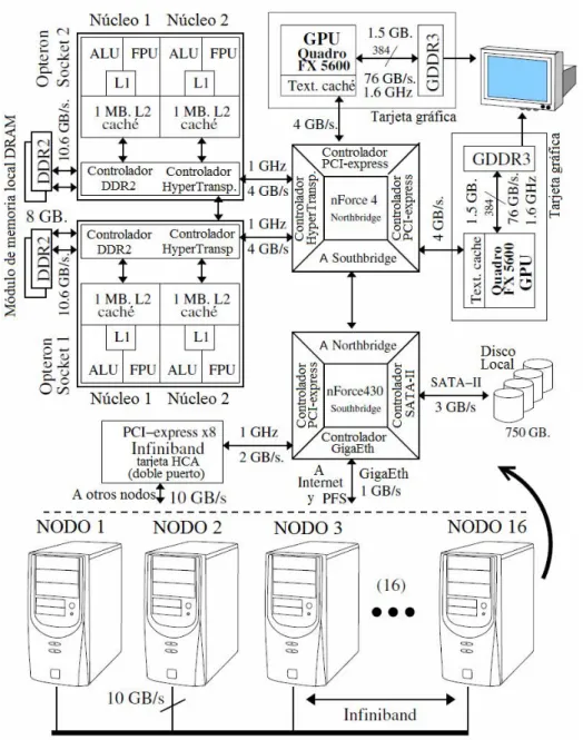 Figura 1.1: El supercomputador BALE.