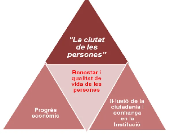 6.2  Mapa de Ciutat 