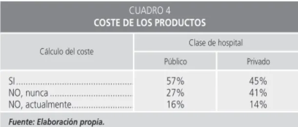 CUADRO 4 COSTE DE LOS PRODUCTOS