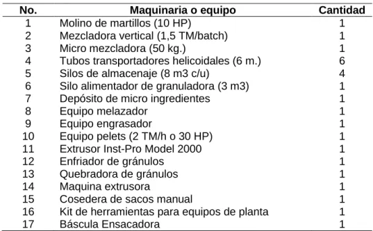 Tabla 3. Maquiria y equipo  