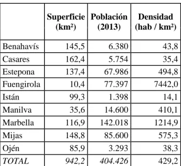 Tabla 1: Municipios de la comarca: Extensión superficial, población y densidad. 