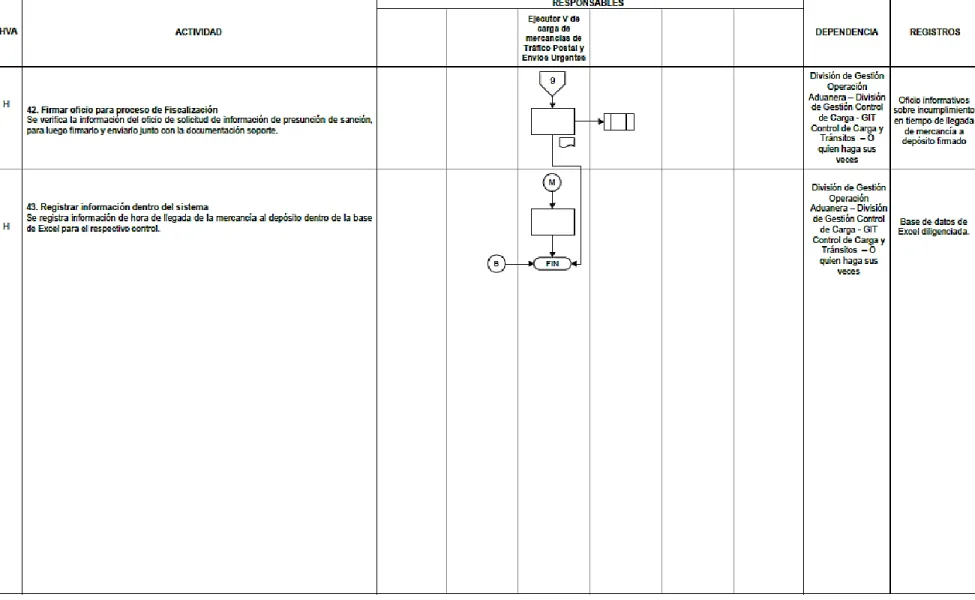 Figura 3.  Control de Carga     