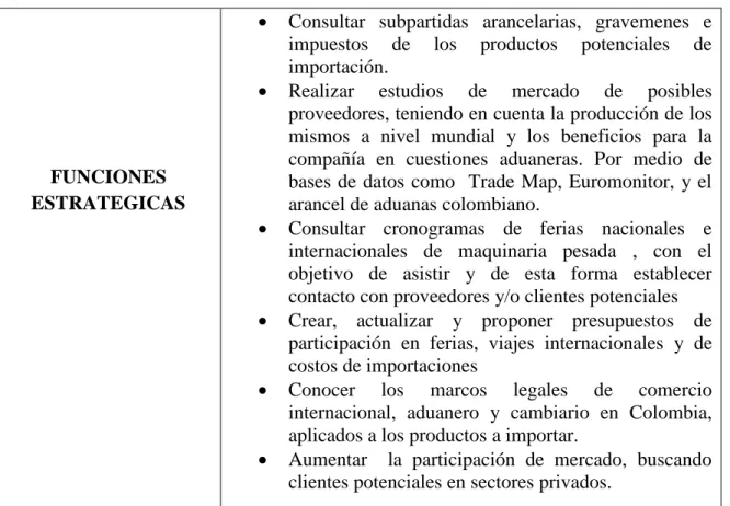 Cuadro 1. Identificación de cargo. 