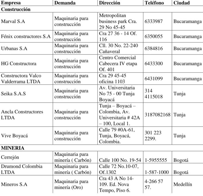 Tabla 16. Base de datos sector privado 