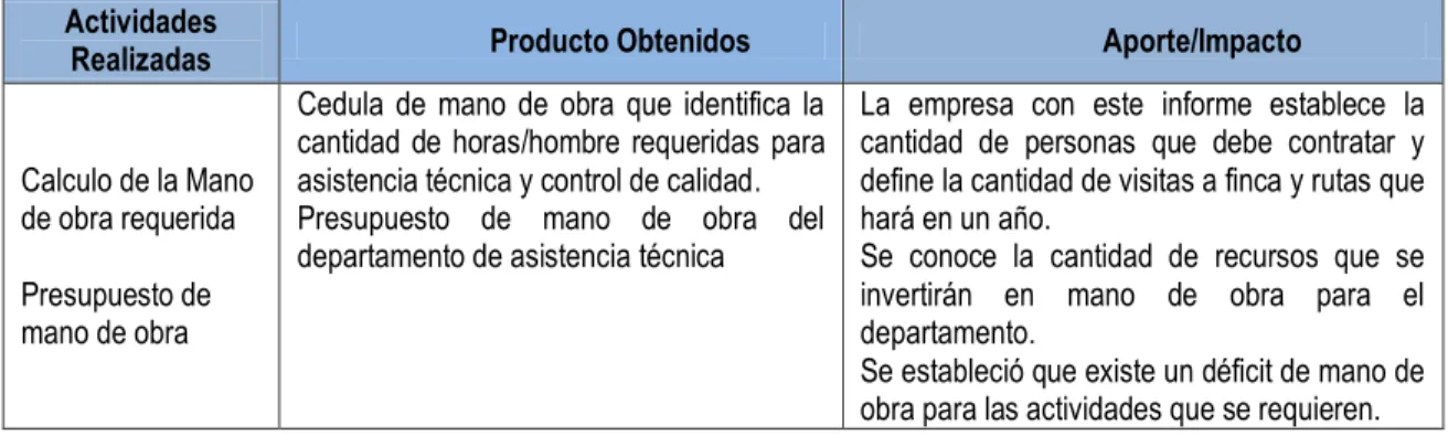 Cuadro 3.  Diagnóstico Situacional  