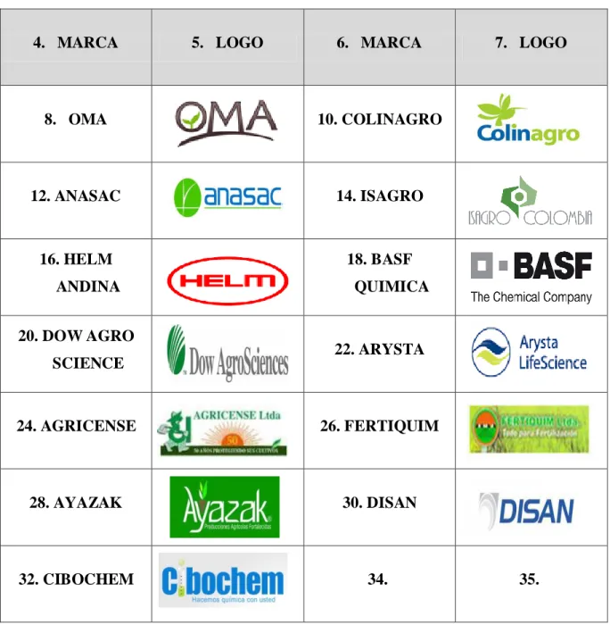 Tabla 1. Proveedores químicos 
